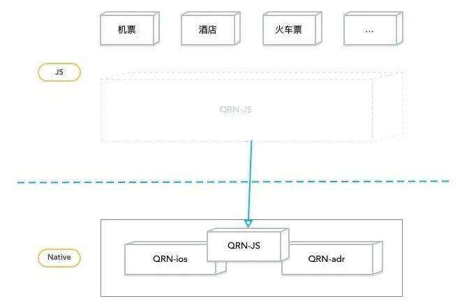 去哪儿网 QRN 兼容升级方案